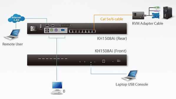 kh1508ai-aten-kvm-switch-over-ip-8-port-diagramm