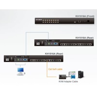 Diagramm der Verwendung von KH1516A KVM-Switches von Aten.