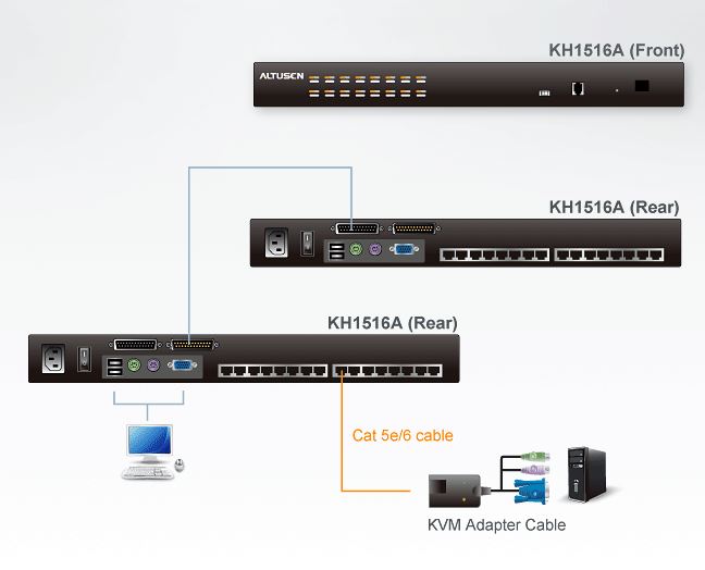 kh1516a-aten-kvm-switch-cat5-16-port-diagramm