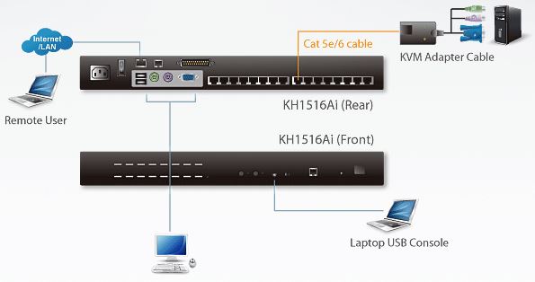 kh1516ai-aten-kvm-over-ip-switch-16-port-diagramm