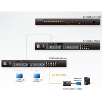 Diagramm zur Anwendung des KH2508A Matrix KVM-Switches von Aten.