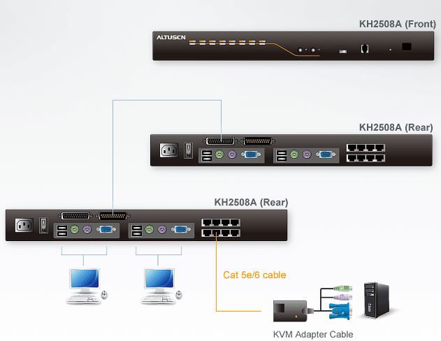 kh2508a-aten-matrix-kvm-switch-2-konsolen-8-ports-diagramm