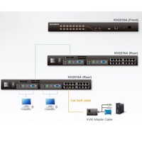 Diagramm zur Anwendung des KH2516A Matrix KVM-Switches von Aten.