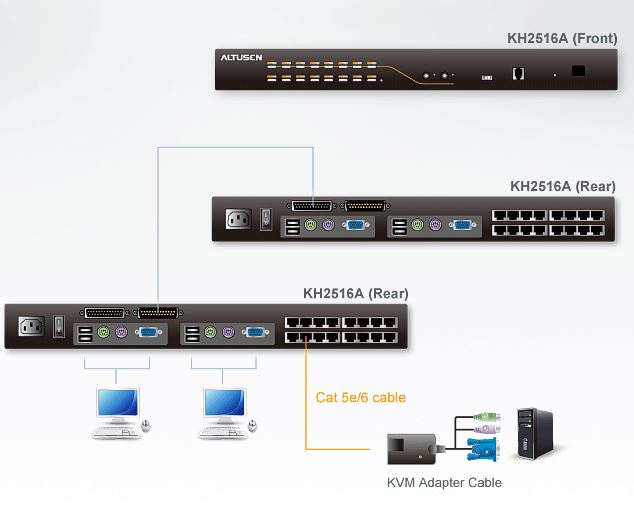 kh2516a-aten-matrix-kvm-switch-2-konsolen-16-ports-diagramm