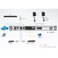 Diagramm zur Anwendung des KL1108VN 8 Port KVM over IP Switches von Aten.