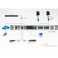 Diagramm zur Anwendung der KL1116VN LCD Einbaukonsole mit 16 Port KVM over IP Switch von Aten.