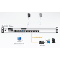 Diagramm zur Verwendung des KL1508A KVM-Switches mit LCD-Bildschirm von Aten.