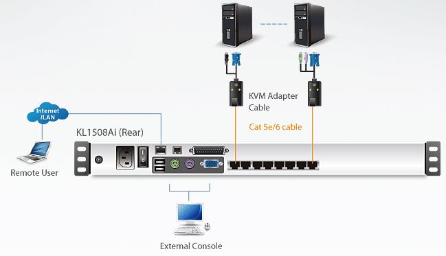 kl1508ai-aten-kvm-switch-8-port-lcd-bildschirm-diagramm