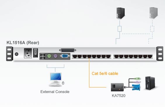 kl1516a-aten-kvm-switch-16-port-lcd-bildschirm-diagramm