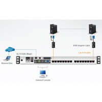 Diagramm zur Anwendung des KL1516Ai KVM-Switches mit Bildschirm von Aten.