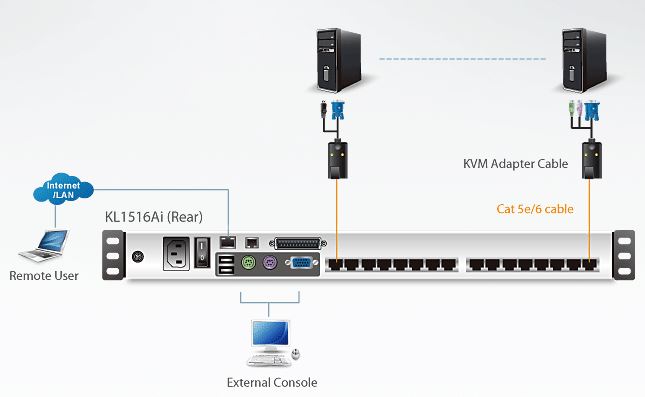 kl1516ai-aten-kvm-switch-over-ip-16-ports-lcd-bildschirm-diagramm