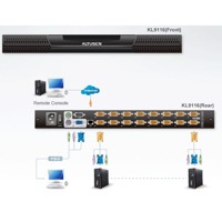 Diagramm zur Anwendung des KL9116 KVM over IP-Switches mit LCD-Bildschirm von Aten.