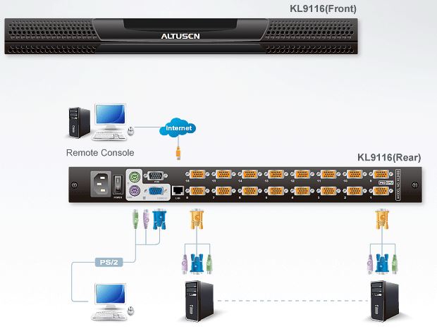 kl9116-aten-kvm-switch-over-ip-lcd-bildschirm-16-port-diagramm