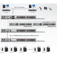 Diagramm zur Verwendung des KM0532 Matrix KVM-Switches von Aten.