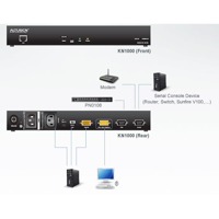 Diagramm zur Verwendung des KN1000 All-in-One over IP Steuergeräts von Aten.