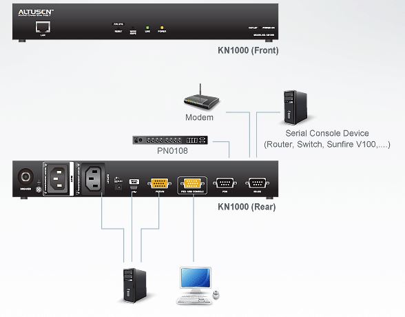 kn1000-aten-all-in-one-over-ip-steuereinheit-diagramm