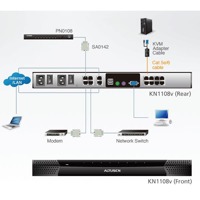 Diagramm zur Verwendung des KN1108v KVM over IP-Switches von Aten.