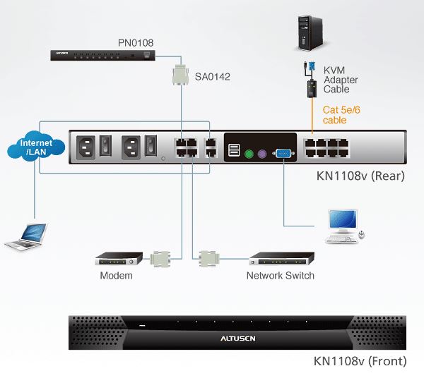 kn1108v-aten-kvm-over-ip-switch-8-port-2-bussysteme-audio-virtuelle-datentraeger-diagramm