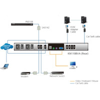 KN1108VA 8-Port CAT 5 KVM over IP Switch von Aten Anwendungsdiagramm
