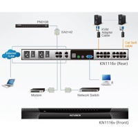 Diagramm zur Anwendung des KN1116v 16 Port KVM over IP Switches von Aten.