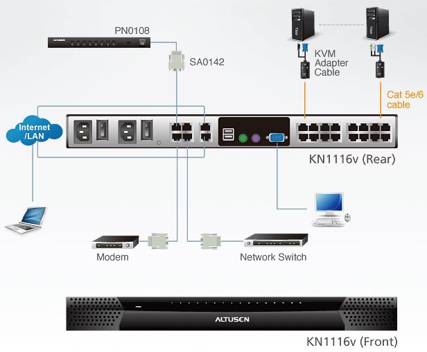 kn1116v-aten-kvm-over-ip-switch-16-port-2-bussysteme-audio-virtuelle-datentraeger-diagramm