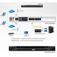 Diagramm zur Anwendung des KN2116A KVM over IP-Switches von Aten.