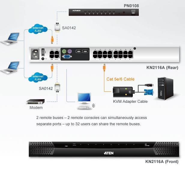 kn2116a-aten-kvm-over-ip-switch-16-ports-3-bussysteme-diagramm