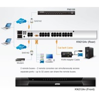 Diagramm zur Anwendung des KN2124v KVM-Switches von Aten.