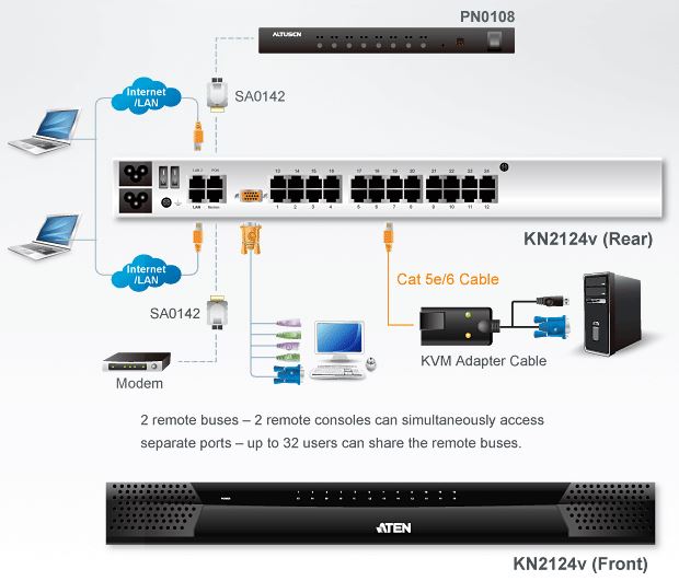 kn2124v-aten-kvm-over-ip-switch-24-port-audio-virtuelle-datentraeger-diagramm