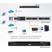 Diagramm zur Anwendung des KN2132 KVM over IP-Switches.