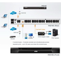 Diagramm zur Anwendung des KN2140 KVM over IP-Switches von Aten.