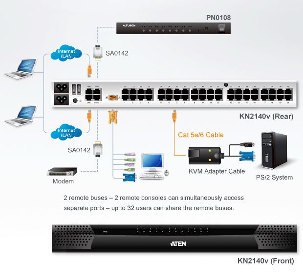 kn2140v-aten-kvm-switch-over-ip-40-port-3-bussysteme-audio-virtuelle-datentraeger-diagramm