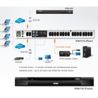 Diagramm zur Anwendung des KN4116 KVM over IP-Switches von Aten.