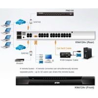 Diagramm zur Anwendung des KN4124v KVM over IP-Switches von Aten.