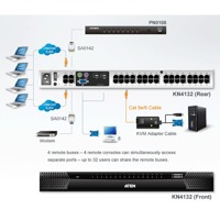 Diagramm zur Anwendung des KN4132 KVM over IP-Switches von Aten.