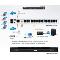 Diagramm zur Verwendung des KN4140v KVM over IP-Switches von Aten.