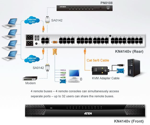 kn4140v-aten-kvm-switch-over-ip-40-port-5-bussysteme-audio-virtuelle-datentraeger-diagramm
