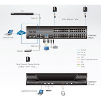 Diagramm zur Anwendung des KN4164V KVM over IP Switches mit 64 Ports von Aten.