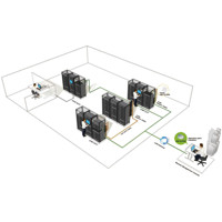 Anwendungsbeispiel für den KN8132V KVM Switch over IP von Aten mit 32 Ports.