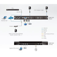 Diagramm zur Anwendung des KN8132V KVM over IP Switches von Aten mit 32 Ports.