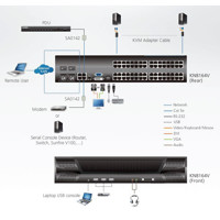 Diagramm zur Anwendung des KN8164V KVM over IP Switches von Aten mit 64 Ports.