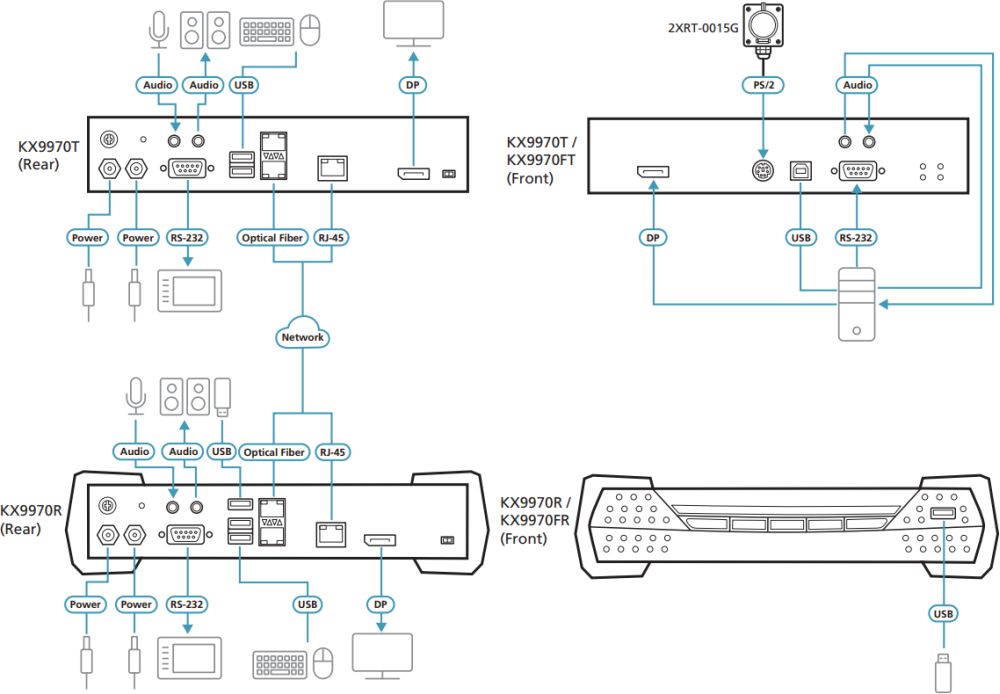 KX9970R 5K DisplayPort KVM über IP Receiver für Kontrollräume von ATEN Anwendungsdiagramm