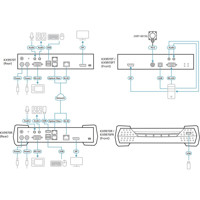 KX9970T 5K DisplayPort KVM über IP Transmitter mit Netzwerk-Failover von ATEN Anwendungsdiagramm