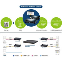 KX9970T 5K DisplayPort KVM über IP Transmitter mit Netzwerk-Failover von ATEN Matrixsystem