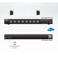 Diagramm zur Anwendung der PE5108 intelligenten Steckerleiste von Aten.