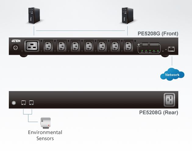 pe5208-aten-8-fach-steckerleiste-messung-pdu-ebene-diagramm