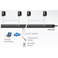 Diagramm zur Anwendung der 24 Port eco PDU von Aten.