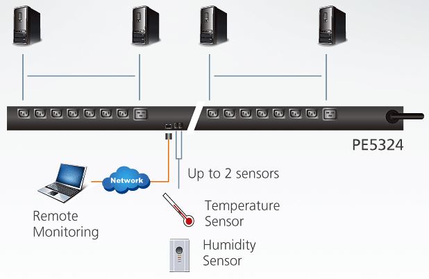 pe5324-aten-eco-pdu-24-ports-messung-schaltung-auf-pdu-ebene-diagramm