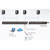 Diagramm zur Anwendung der PE5340S PDU von Aten mit Messung und Schaltung auf PDU-Ebene.