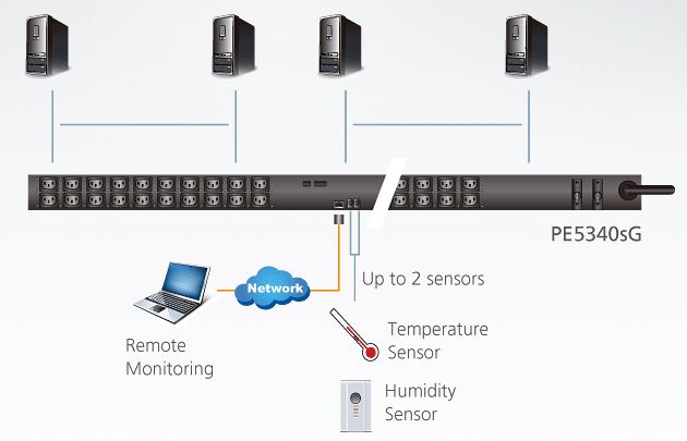 pe5340s-aten-40-port-pdu-schaltung-messung-pdu-ebene-diagramm